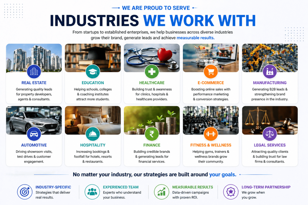 Industries we work with including real estate, healthcare, education, e-commerce and business sectors in digital marketing